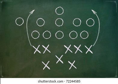 Game Plan On Blackboard With Green Back Ground With Some Tactics On It