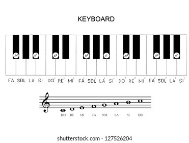 36 Do Re Mi Chords Sound Of Music Images, Stock Photos & Vectors |  Shutterstock