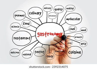 Gastronomy mind map, concept for presentations and reports