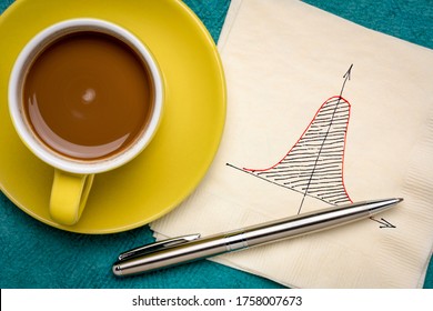 Gaussian (bell) Curve Or Normal Distribution Graph On White Napkin With A Cup Of Coffee, Business, Science And Statistics Concept