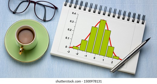 Gaussian, bell or normal distribution curve and histogram graph in a spiral notebook, with coffee and reading glasses, long banner format, business or science data analysis concept