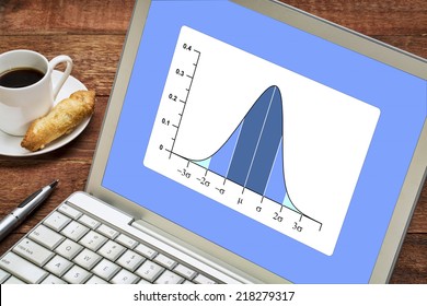 Gaussian, bell or normal distribution curve on laptop computer  with a cup of coffee