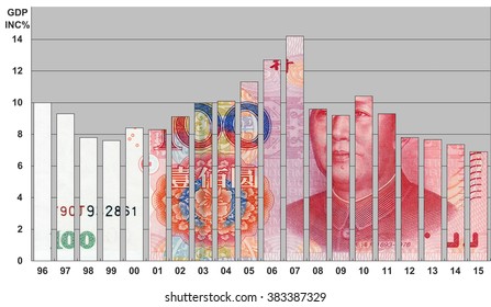 GDP Increase Percentage Of China From 1996 To 2015