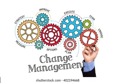 Gears and Change Management Mechanism on Whiteboard - Shutterstock ID 402194668
