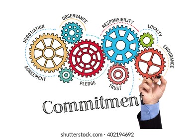 Gears and Commitment Mechanism on Whiteboard - Shutterstock ID 402194692