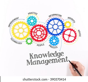 Gears And Knowledge Management Mechanism