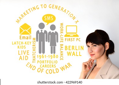 Generation X. Marketeing To Gen X. 1961-1980 Years