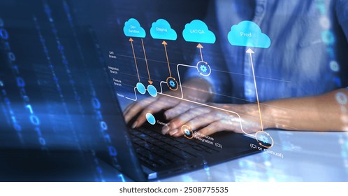 Git flow concept.Development software diagram. Flowchart branching, development and release version process workflow. Expanded branch model. Merging, commit, master development for business.
UAT-QA. 