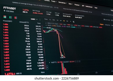 Global fall of cryptocurrency graph - FTT token fell down on the chart crypto exchanges on app screen. FTX exchange bankruptcy and the collapse depreciation of token - Shutterstock ID 2226756889