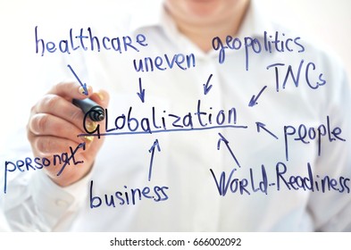 Globalization elements.