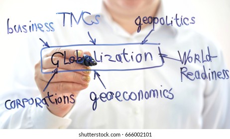 Globalization elements.