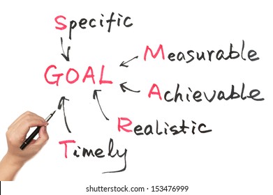 Goal Setting Concept Diagram On White Board