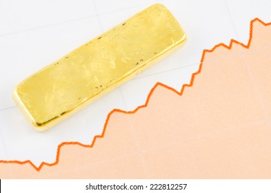 Gold Bar On The Price Chart