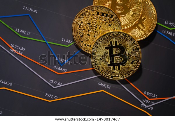 Bitcoin Free Charts