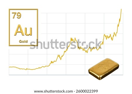 Gold from the periodic table of elements, as cast gold bar, and the price of gold going up on a chart. Symbolic image intended to convey the strength of gold as a safe haven, and as crisis investment.