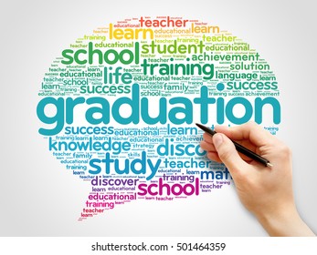 GRADUATION Think Bubble word cloud concept