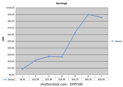 A graph with earning rump up