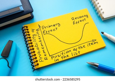 Graph with primacy and recency effect in the notepad.