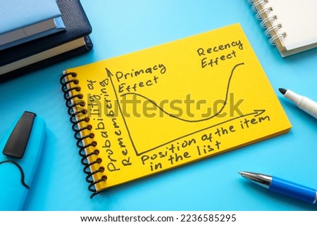 Graph with primacy and recency effect in the notepad.