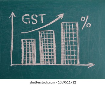 Graph Showing Rise Of Real Estate With GST And Taxes With Chalk On A Green Black Board