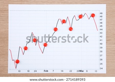 Graph shows data trend over time with markers indicating values in February and March on a wooden surface