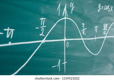 Graph Of Sine Drawn On The Chalkoard Mathematics Trigonometry.