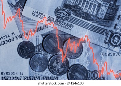 Graphic Of Falling Ruble