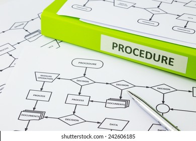 Green binder with PROCEDURE word on label place on process procedure documents, pen pointing at decision word in flow chart - Shutterstock ID 242606185