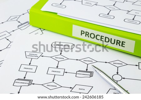 Green binder with PROCEDURE word on label place on process procedure documents, pen pointing at decision word in flow chart