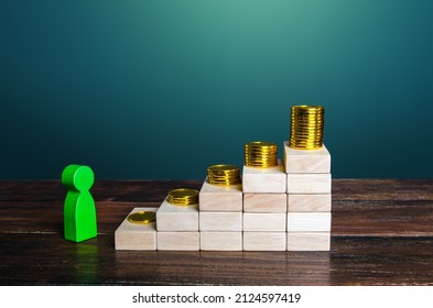 Green man at the foot of the stairs with benefits. Career and salary increase with each promotion. Loyalty program. Investments and deposits. Cost of a specialist depends on his professionalism. - Shutterstock ID 2124597419