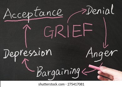 Grief Cycle Drawn On The Blackboard Using Chalk