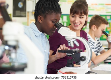 Group Of Pupils With Teacher Using Microscopes In Science Class