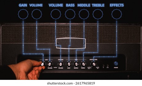 a guitar amplifier and its control panel