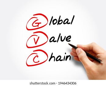 GVC - Global Value Chain Acronym, Business Concept Background