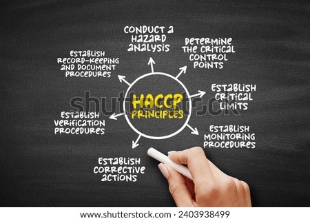 HACCP PRINCIPLES, identification, evaluation, and control of food safety hazards based on the following seven principles, mind map concept on blackboard