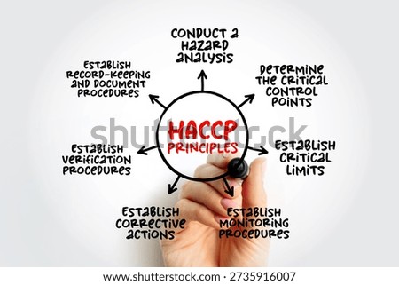 HACCP PRINCIPLES, identification, evaluation, and control of food safety hazards based on the following seven principles, mind map concept for presentations and reports