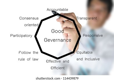 Hand Of Business Man Draw Diagram Of Good Governance Policy