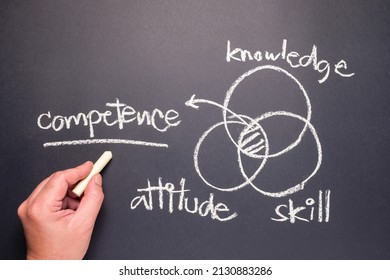 Hand draw an intersection diagram of competence on the chalkboard