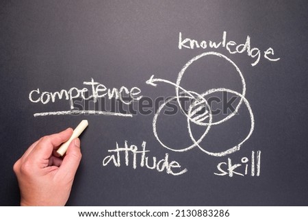 Hand draw an intersection diagram of competence on the chalkboard