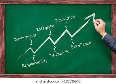 514 Core Value Draw Images, Stock Photos & Vectors | Shutterstock