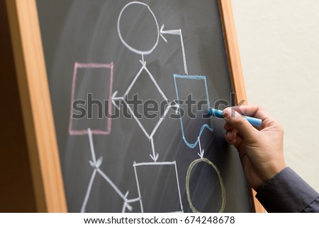 Hand drawing blank flow chart diagram on chalkboard