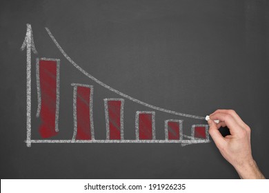 A hand drawing a business graph with declining figures on a chalkboard.