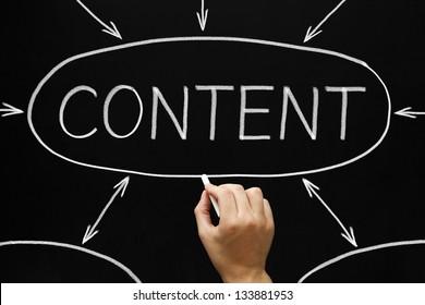 Hand Drawing Content Flow Chart White Stock Photo 133881953 