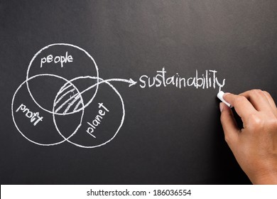 Hand drawing diagram of people, planet, profit to explain the intersection of Sustainable Development concept