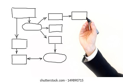 Hand Drawing Empty Diagram Stock Photo 149890715 | Shutterstock