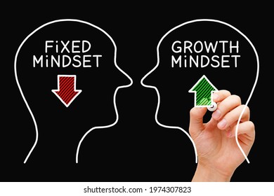 Hand Drawing Growth Mindset Against Fixed Stock Photo 1974307823 ...