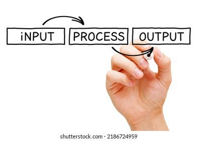 Hand drawing IPO Input Process Output flowchart concept with black marker on transparent glass board.