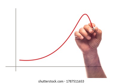 A Hand Drawing A Line Chart In Upward And Then Downward Trend With Red Marker With An Illusion Of Writing On Glass.