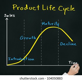 Hand Drawing Product Life Cycle Chart ( Marketing Concept ) On Chalkboard