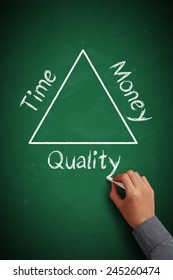 2,965 Time cost quality Images, Stock Photos & Vectors | Shutterstock